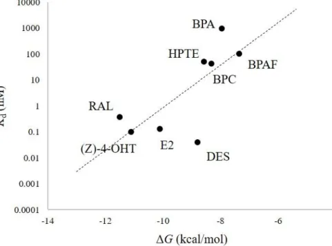 Figure 5. Pearson's product-moment correlation between calculated ΔG and reported  K d  value