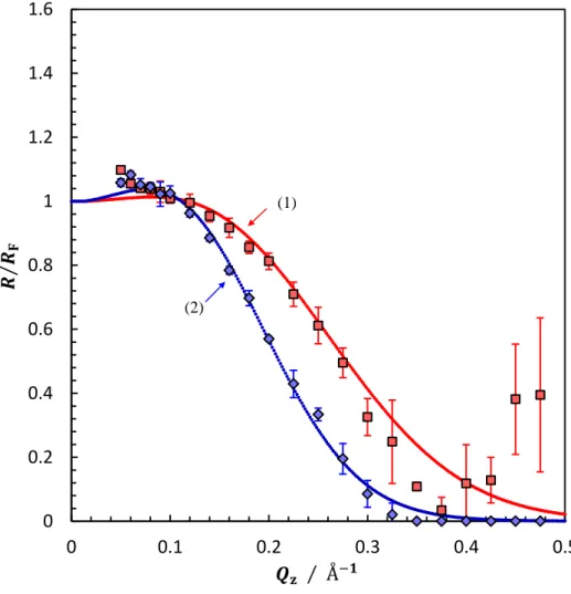 Figure 2-7.    The  