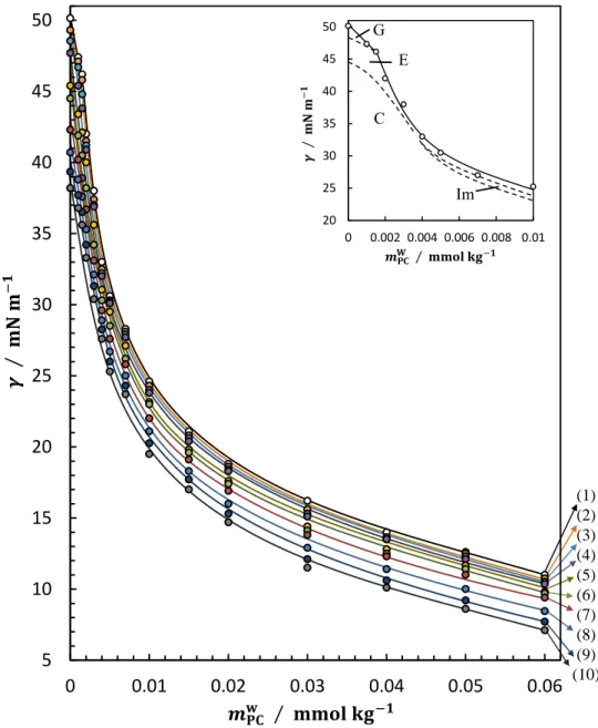 Figure 2-14-1. The  