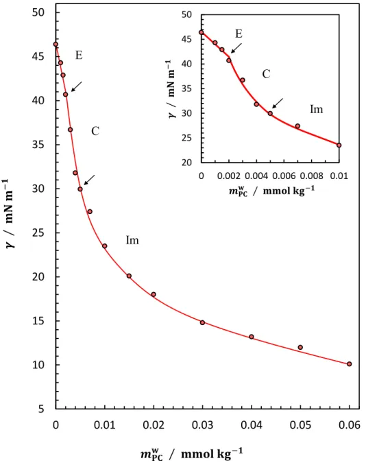 Figure  2-14-2.  The  