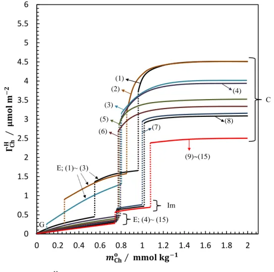 Figure  2-15.  The  Γ Ch H   vs.  