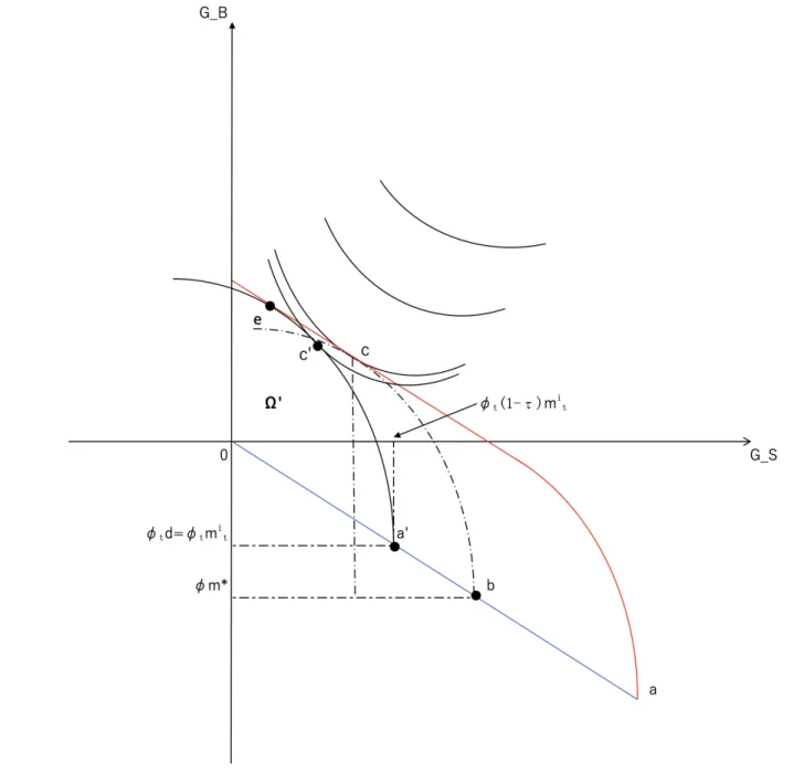 図 3: Case2