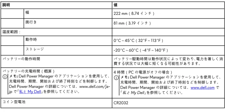 表 16. バッテリーの仕様 （続き） 説明 値 幅 222 mm（8.74 インチ） 奥行き 81 mm（3.19 インチ） 温度範囲： 動作時 0°C ～ 45°C （ 32°F ～ 113°F ） ストレージ -20°C～60°C（-4°F～140°F） バッテリーの動作時間 バッテリー駆動時間は動作状況によって変わり、電力を著しく消 費する状況では大幅に短くなる可能性があります。 バッテリーの充電時間（概算）