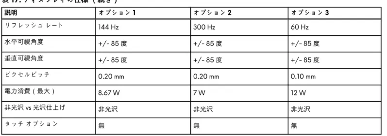 表 19. GPU：専用 
