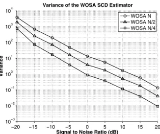 Fig. 9 Variance of the WOSA SCD estimator.����������������� ����������������������������������������������������������������������������������������������������������������������� Fig. 10 Variance of the MVDR SCD estimator.����������������� ���������������
