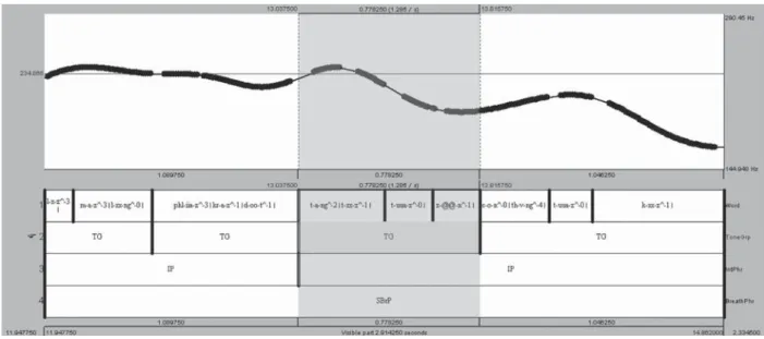 Fig. 5 An example of marking intonation phrase.