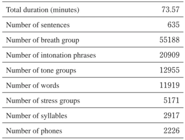 Table 2 shows timing statistics, i.e. mean and standard  deviation (SD), of all speech groups