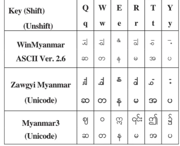 Table IV
