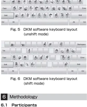 Fig. 7   User study apparatus used for DKM  software keyboard layout