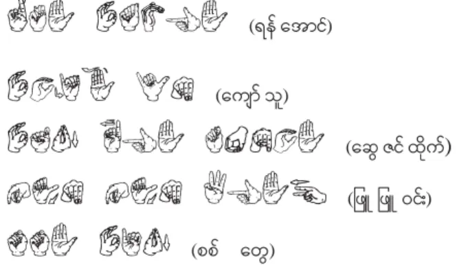 Fig. 8   Five  fingerspelling  names  for  user  study  (Equivalent  Myanmar  characters  are  presented with brackets)