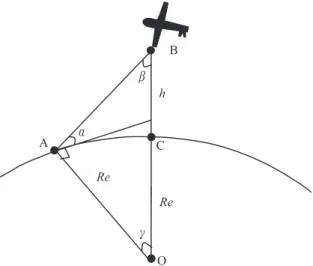Fig.  4  UAV/HAPS diversity.