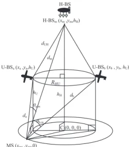 Fig. 12  Cell model.