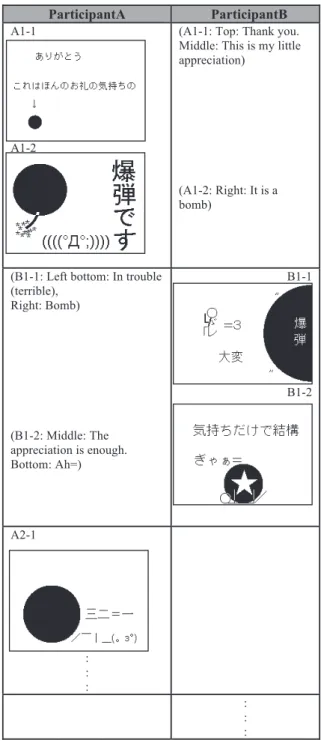 Fig. 3  An example of the communication flow               created between participants using PCS