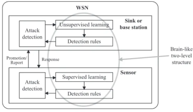 Fig. 1  Systemic design