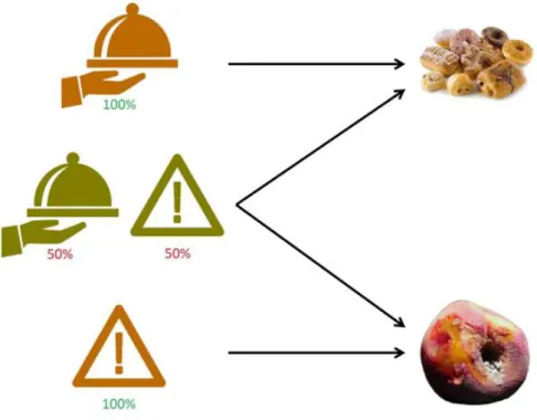 Figure  2.  Schematic  representation  of  the  predictive  cues  in  Experiment  1,  associated  with  different outcome types