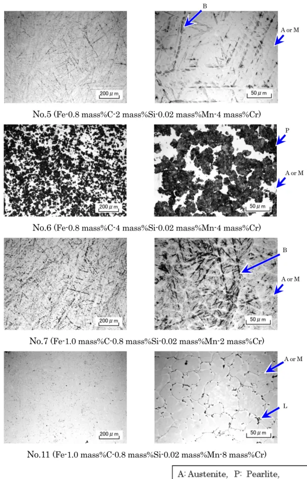 Fig. 2-5 Continued.  A or MB A or MA or MA or MPBL