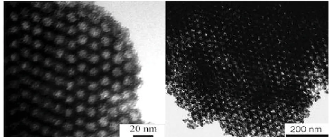 Figure 1.6: The self-assembly of 5 nm CeO 2  nanoparticles using Pluronic P123 as a  template to prepare ordered mesoporous CeO 2  
