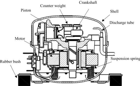 Fig. 3-1 Schematic view of a reciprocating compressor 