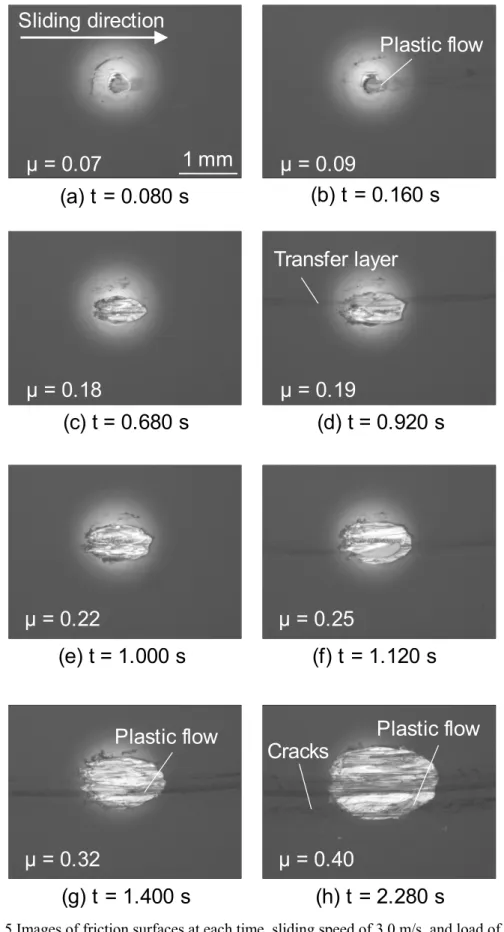 Fig. 2.5 Images of friction surfaces at each time, sliding speed of 3.0 m/s, and load of 100 N 