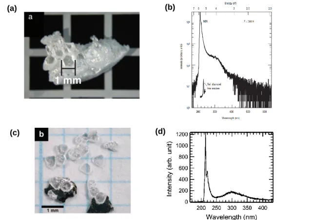 Figure 3-14 (a) Photograph of single crystal h-BN obtained by HPHT method and (b)  the CL spectrum