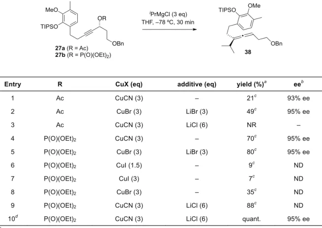 Table 2-1. Conversion of alcohol derivatives to allene 38 with concomitant chirality transfer