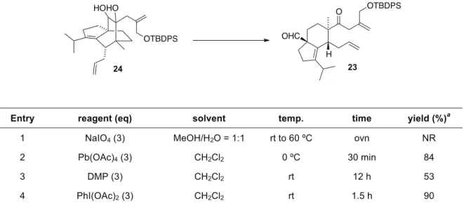 Table 2-2. Oxidative cleavage of diol 24. 