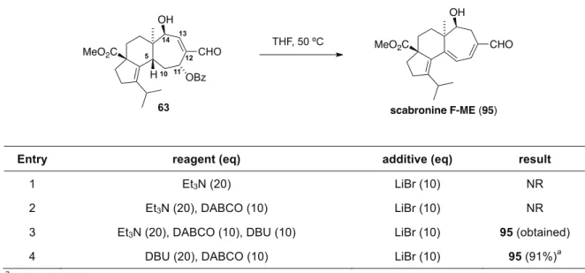 Table 2-3. Biomimetic conversion of 63 to scabronine F-ME (95).  