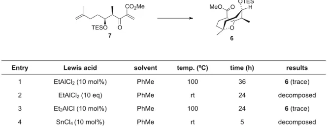 Table 3-1. IEDHDA reaction of 7 with Lewis acid. 