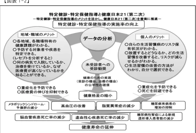図表 1-3  図表1-2