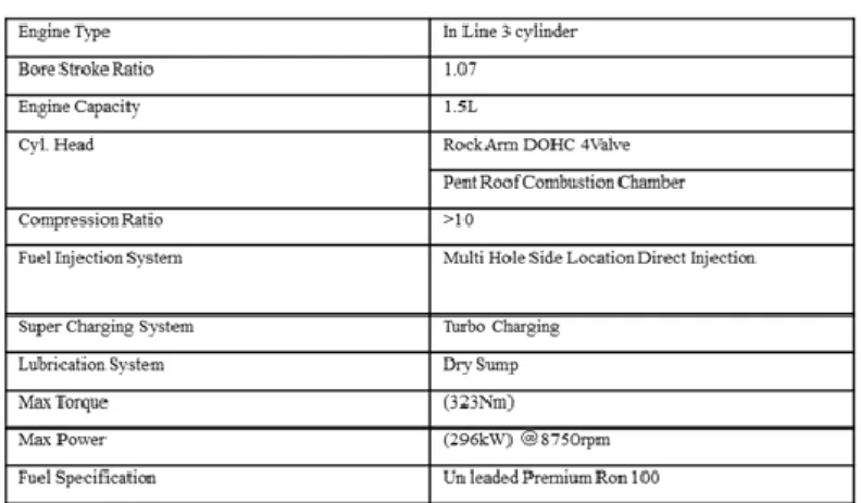 Table 1-4 Test Engine Spec 