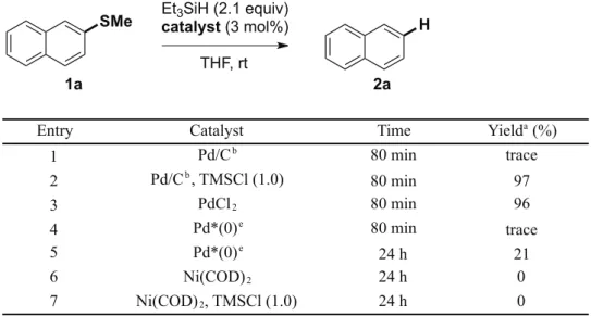 Table 2-4. Reduction methyl 2-naphthyl sulfide with TESH with different catalysts 