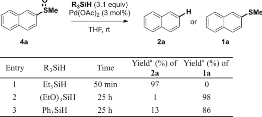 Table 3-3. Reduction of methyl 2-naphthyl sulfoxide with silane 