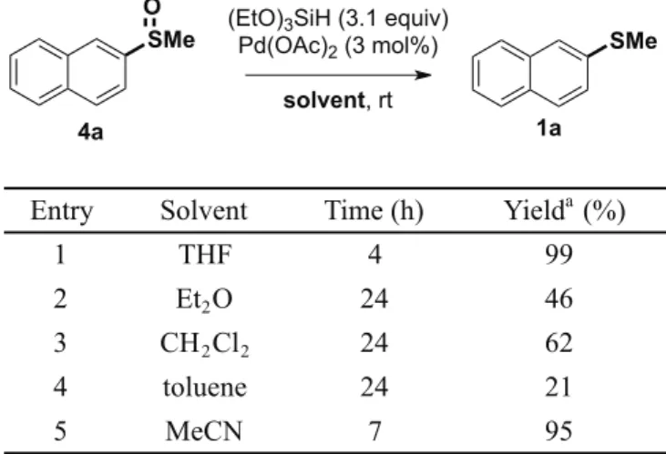 Table 3-4. Reduction of methyl 2-naphthylsulfoxide with different solvent 