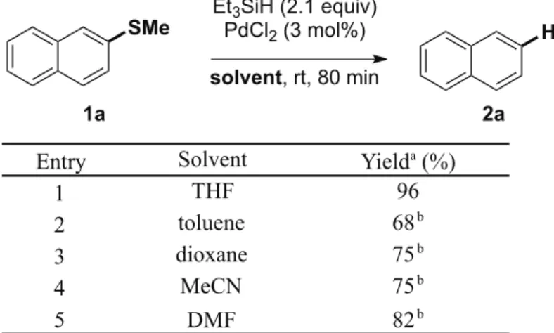 Table 2-2. Reductive desulfurization of methyl 2-naphthyl sulfide with Et 3 SiH and PdCl 2  in  different solvent 