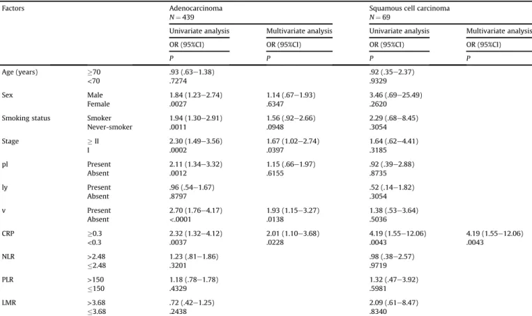 Fig. 1. Association score of programmed death-ligand 1 (PD-L1) expression (A-score) and odds ratio for PD-L1 expression (1% and 5% cut-off values) and EGFR mutation.