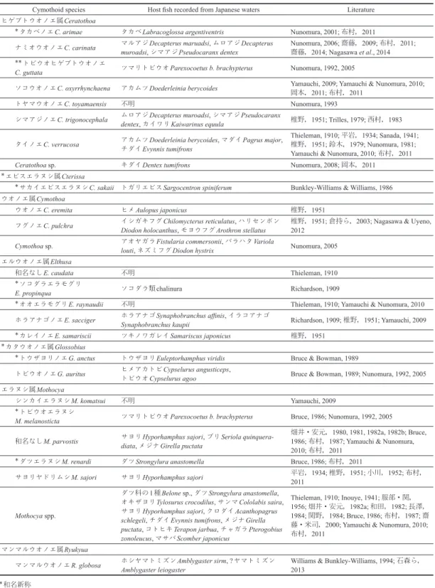 表 2. 　日本で記録された口腔内あるいは鰓腔内寄生ウオノエ類．
