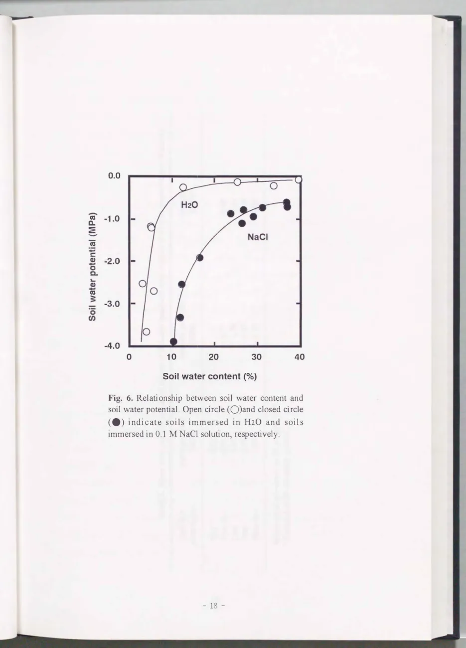 Fig.  6.  Relationship  between  soil  water  content  and  soil water  potentia1.  Open circ1e (O)and c10sed circ1e  (.)  indic at e  soils  immersed  in  H20  and  soils  immersed in  0.1  M  NaCl solution， respectively 
