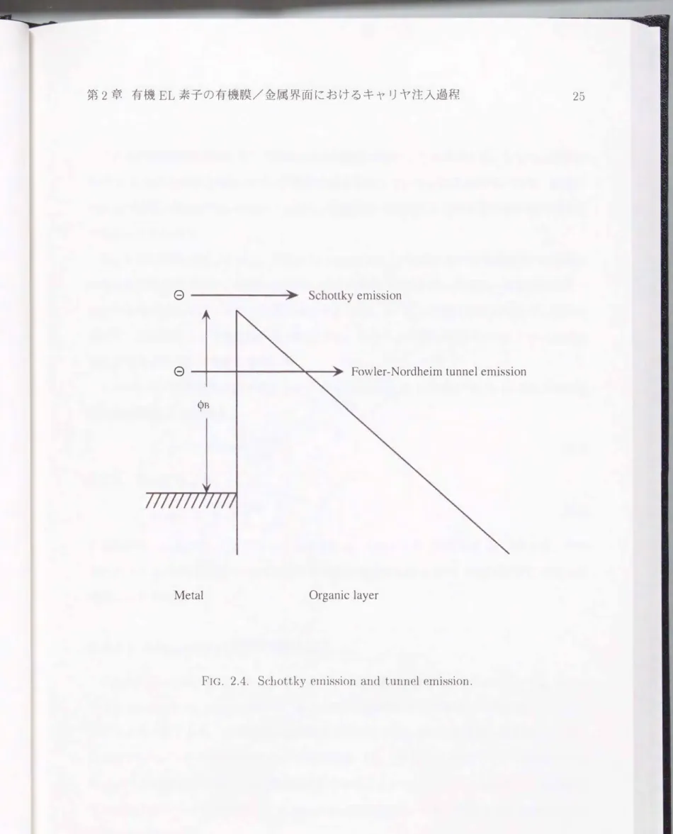 FIG.  2.4.  Schottky  emission  and  tunnel  emission. 