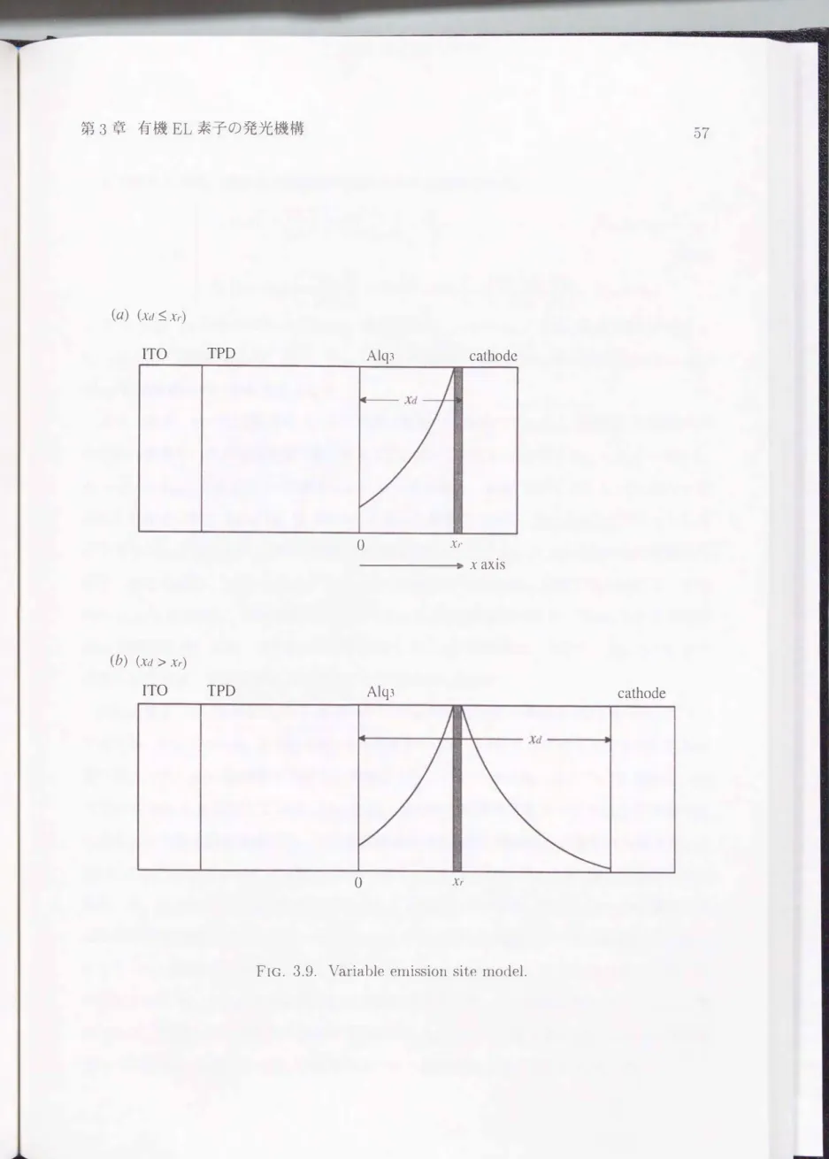 FIG.  3.9.  Variable  emission  site  model. 