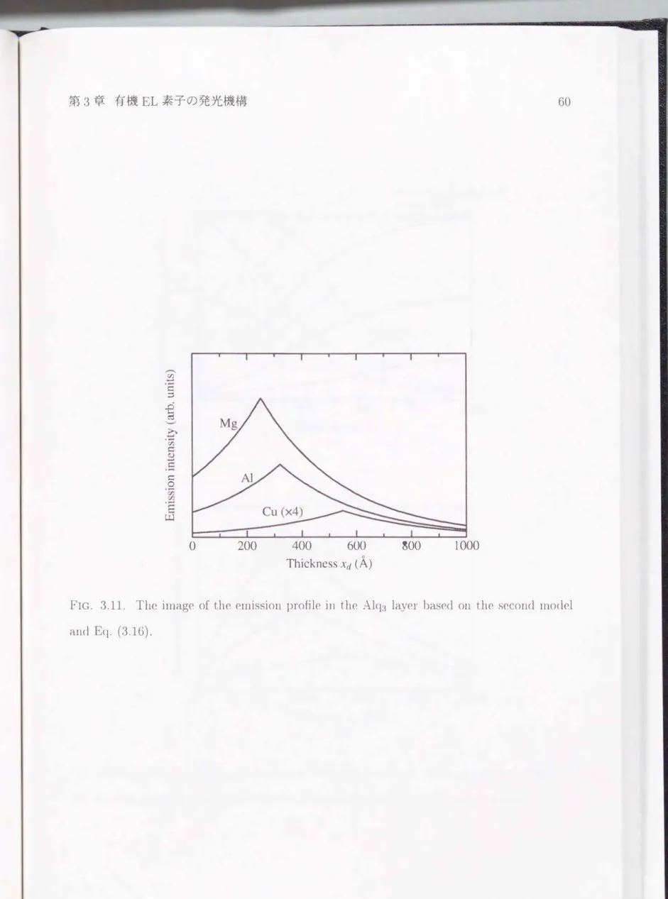 FIG.  3.11.  The  image  of  the  emission  profile  ill  the  Alq3  layer  based  on  the  second  model 