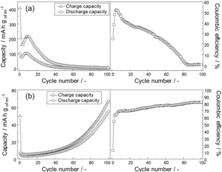 Fig. 2.3.2  HI>? J?L@ILG;H=?M I@NB? 1H- ! =IGJIMCN? ?F?=NLI>?JIMCN?>;N;   