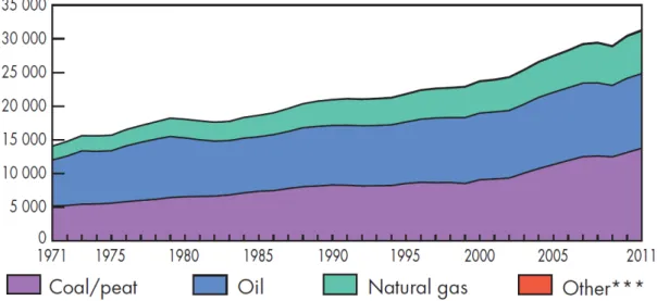 Table 1-1: Nuclear power plant development in the worldwide [2]