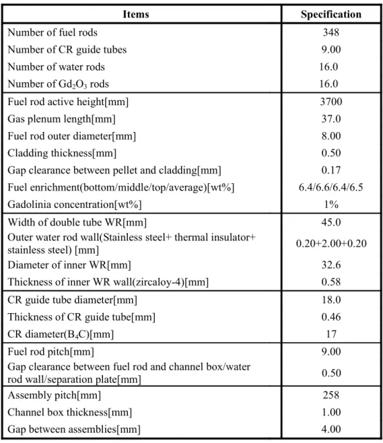 Table 3-5: Double WR assembly specification