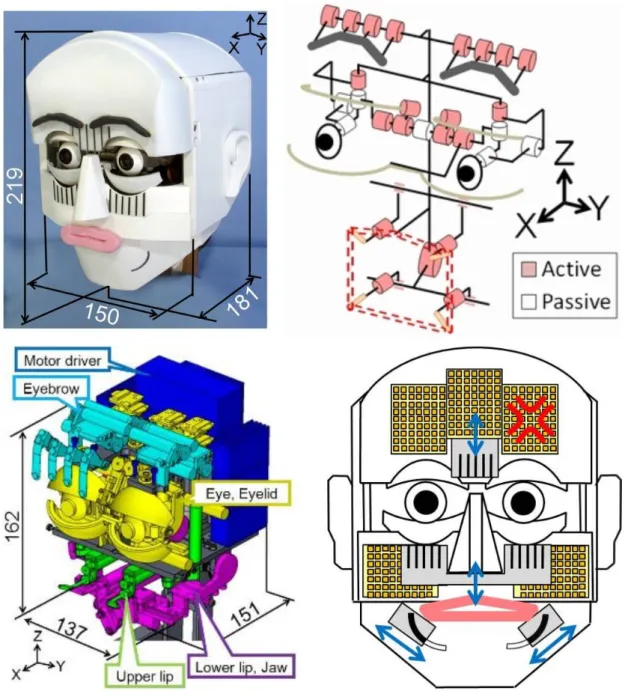Figure 2.8 KOBIAN emotional expression head 