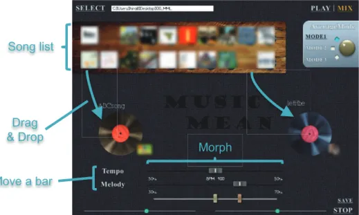 Figure 4.1: MusicMean screen capture.