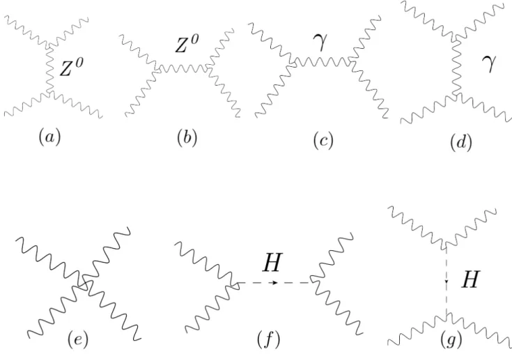図 4.1 W + + W − → W + + W − 散乱におけるツリー図