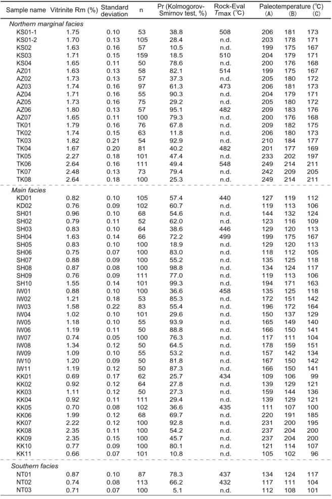Table 3. Mean random vitrinite reflectance and Rock-Eval Tmax values for the Izumi  Group of the Izumi mountains