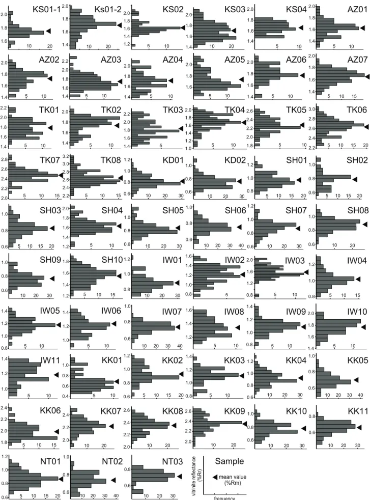 Fig. 13. Histograms of vitrinite reflectance (%Rr) for 57 samples from the Izumi Group  in the Izumi Mountains