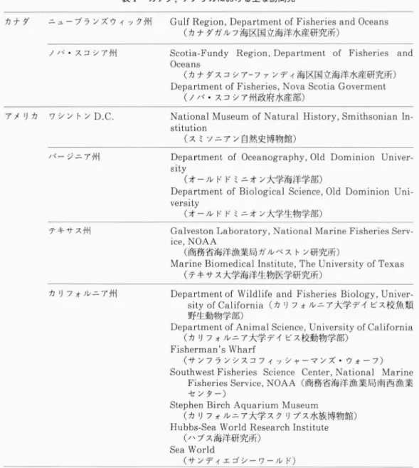 表 1 カナダ，アメリカにおける主な訪問先