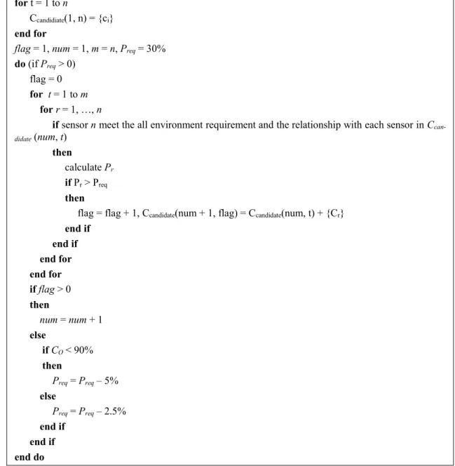 Figure 2.9 Pseudo-code of camera placement in our strategy  2.5.2.1 Traditional strategy 